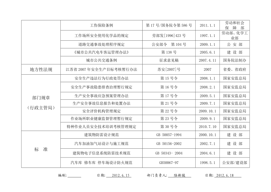 公交安全部门适用的法律法规.doc_第3页