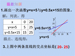 人教版八年级数学下册第十九章19.2.3一次函数与方程、不等式第3课时一次函数与二元一次方程组ppt课件.pptx