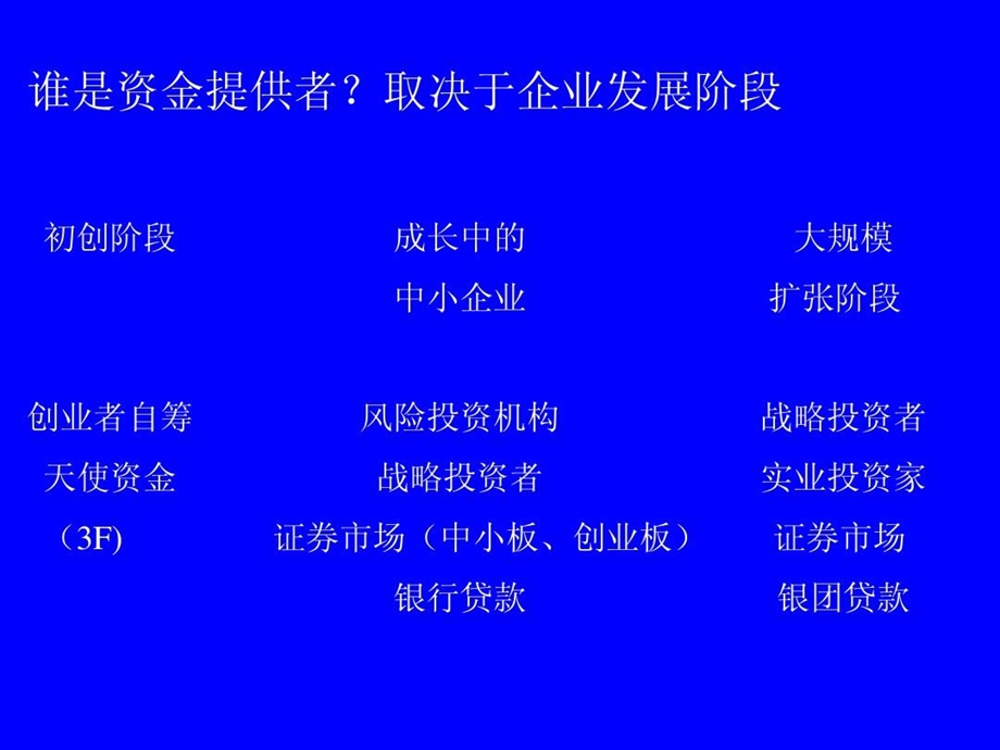 中小企业融资及案例分析十例课件.ppt_第3页