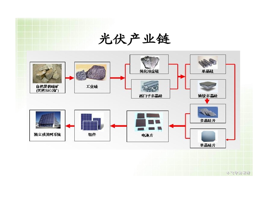 光伏建筑一体化技术及的应用课件.ppt_第3页