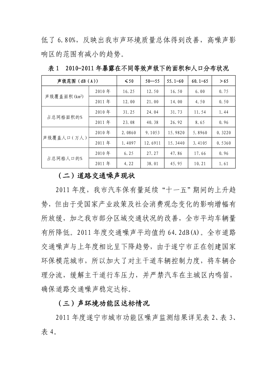 遂宁市环境噪声污染防治工作总结遂宁市环境保护局.doc_第2页