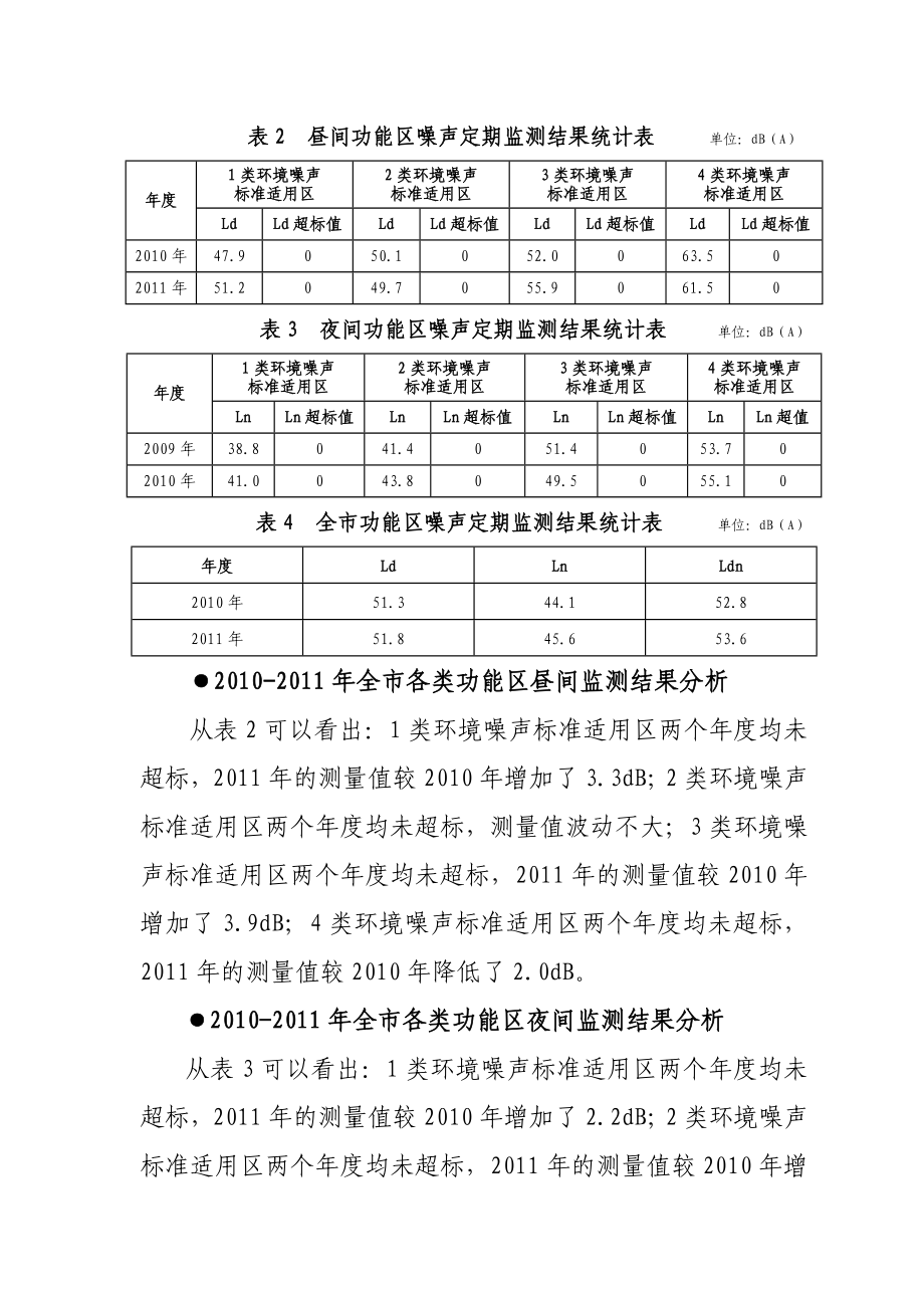 遂宁市环境噪声污染防治工作总结遂宁市环境保护局.doc_第3页