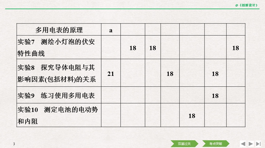 2020选考物理-选修3-1-第七章-第1讲-电流-电阻-电功及电功率课件.pptx_第3页