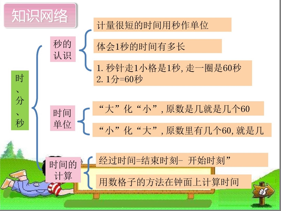 人教版小学三年级数学上册全册ppt课件.ppt_第2页