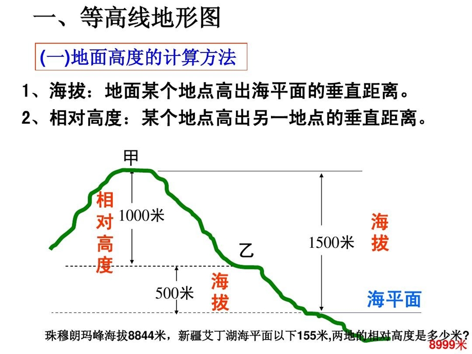 非常不错的地图等高线地形图课件.ppt_第3页