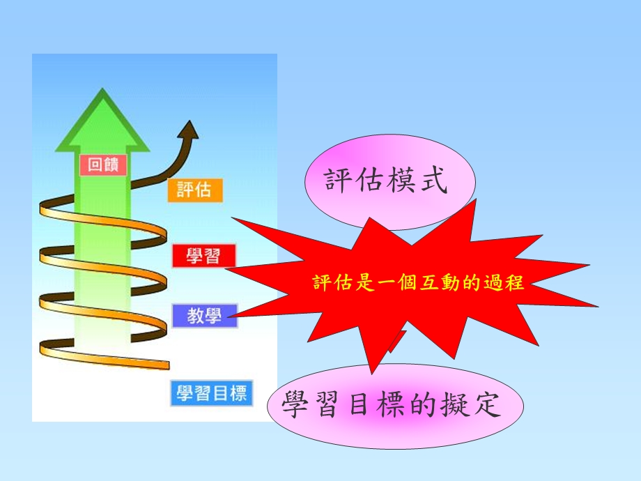 powerpoint-简报---评估模式课件.ppt_第2页