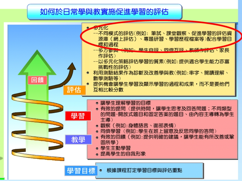 powerpoint-简报---评估模式课件.ppt_第3页