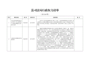 县司法局行政权力清单.doc