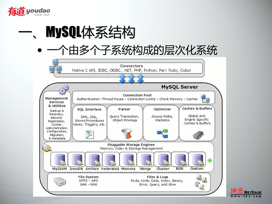 MySQL存储引擎介绍课件.ppt_第3页