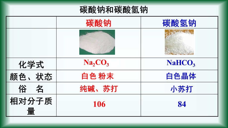 人教版高一化学必修一第一节碳酸钠和碳酸氢钠课件.pptx_第3页