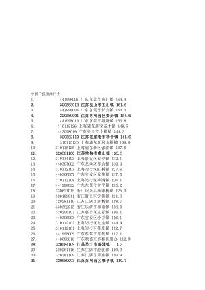 中国千强镇排行榜.doc