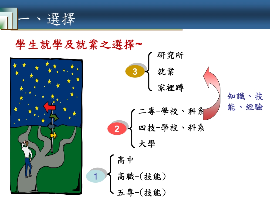 传票过帐ERP系统课件.ppt_第3页