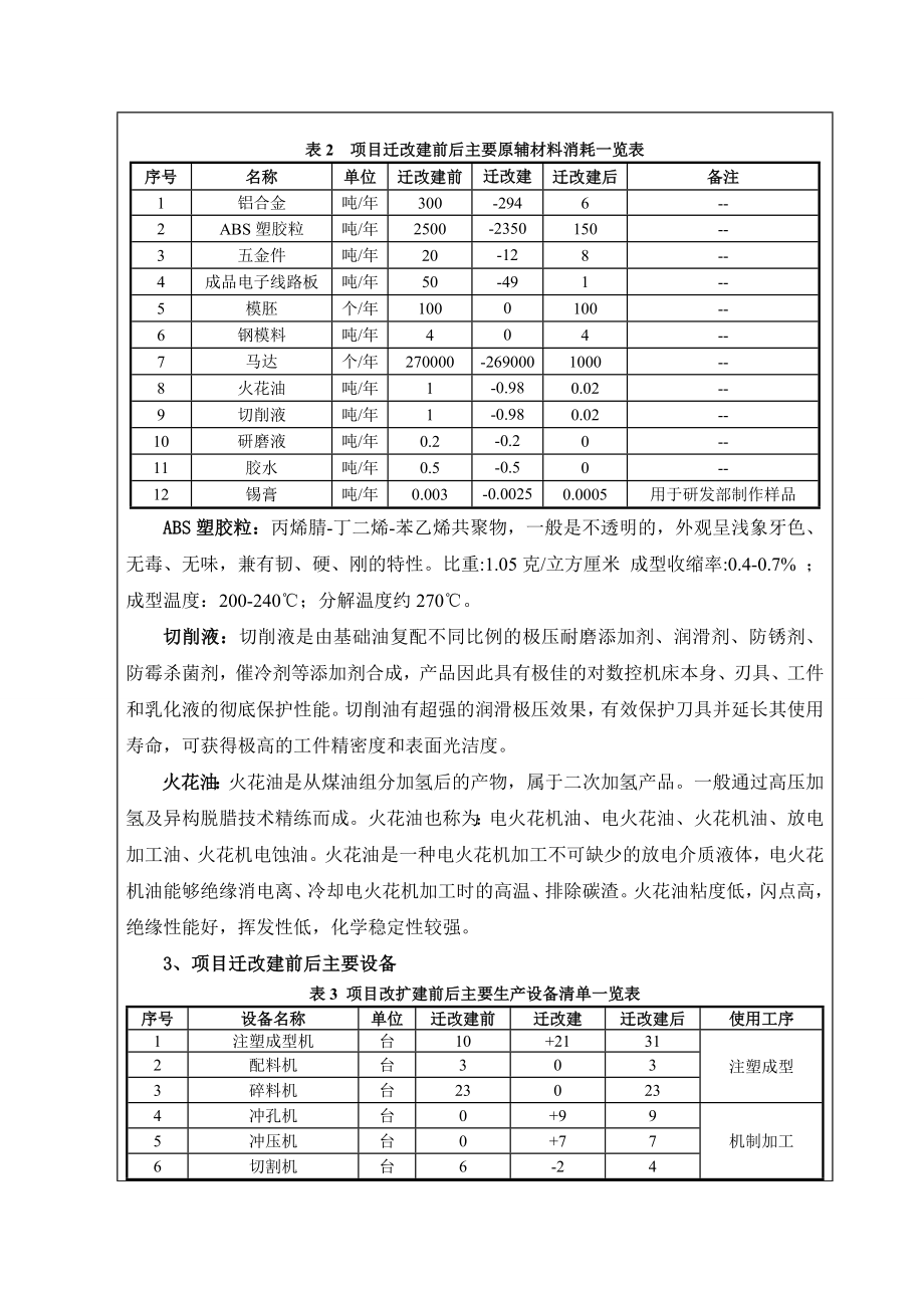 最新环评模板那斯诺司(东莞)电子有限公司（迁改建）1259.doc环境影响评价报告全本.doc_第3页