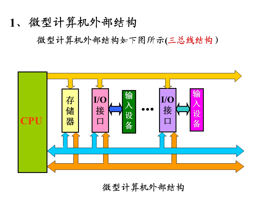 8086微处理器微处理器的基本结构课件.ppt_第3页