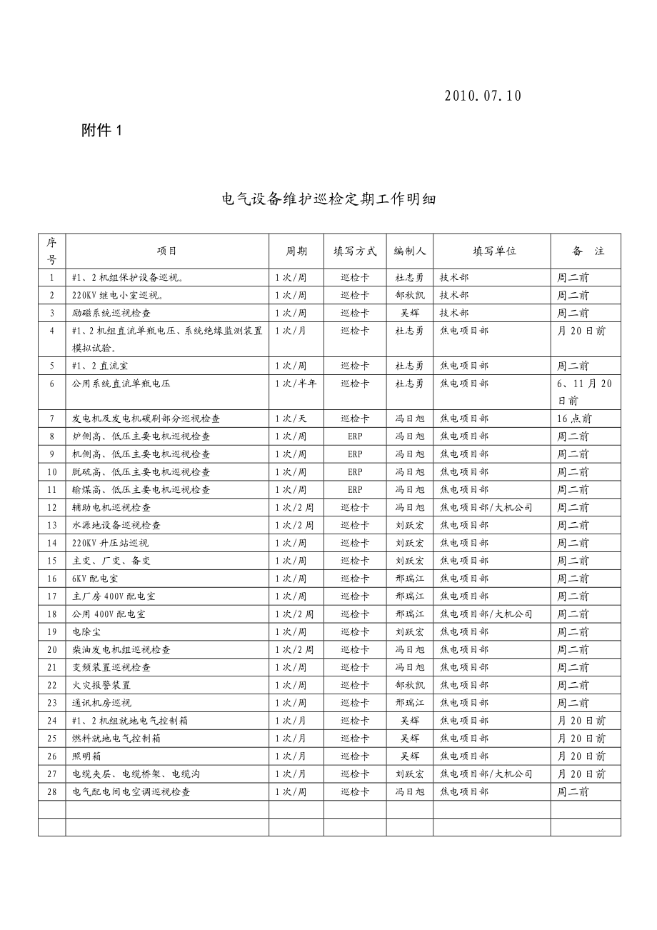 电气定期工作管理规定.doc_第2页