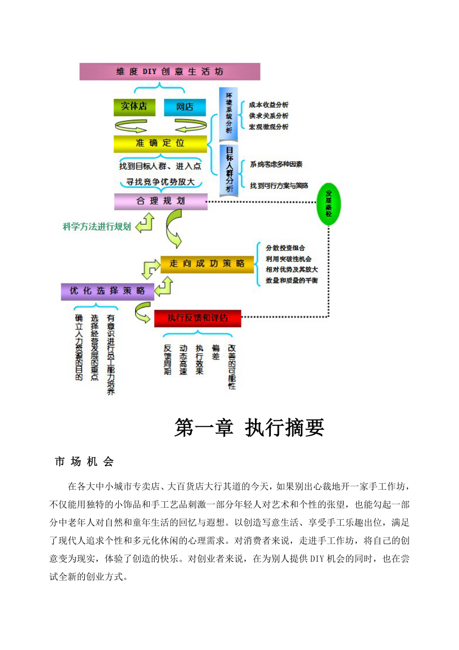 DIY创意生活坊创业策划书.doc_第2页