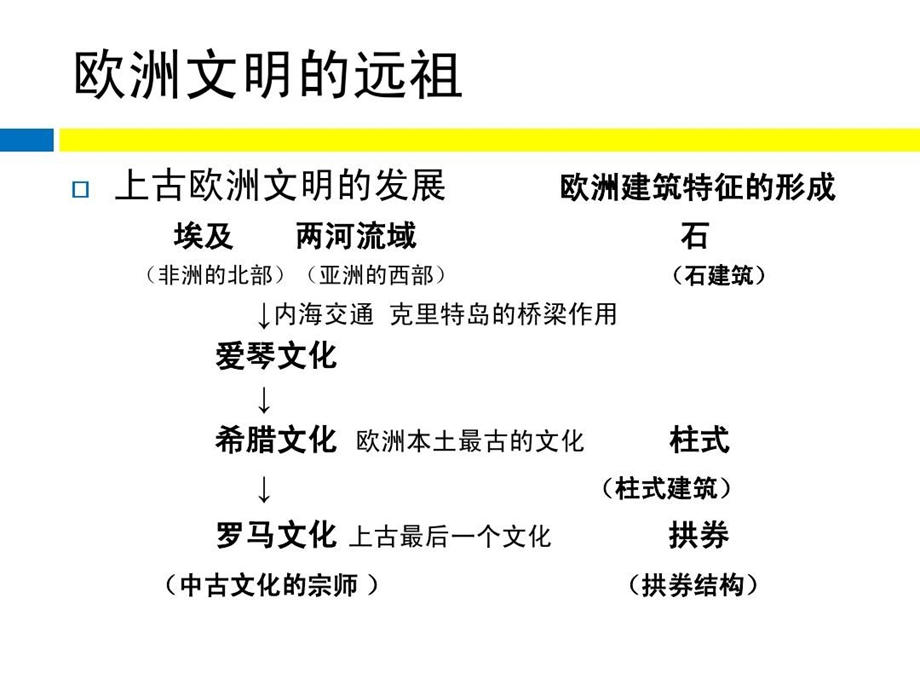 世界近现代建筑史课件.ppt_第3页