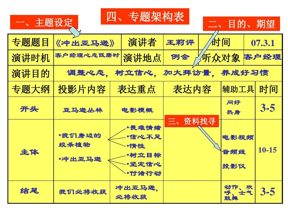 冲出亚马逊课件.ppt_第1页