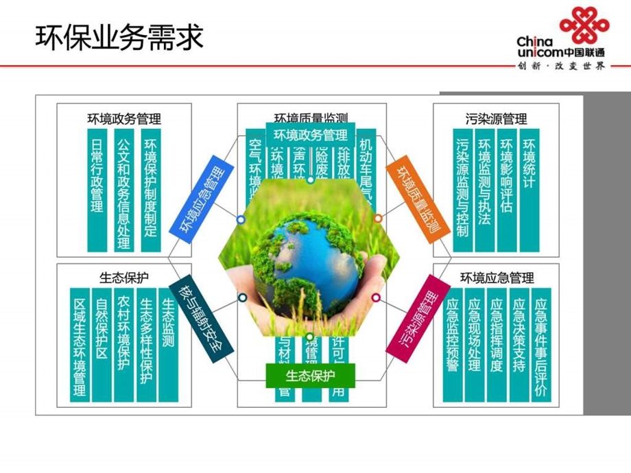 互联网智慧环保解决方案图文课件.ppt_第3页