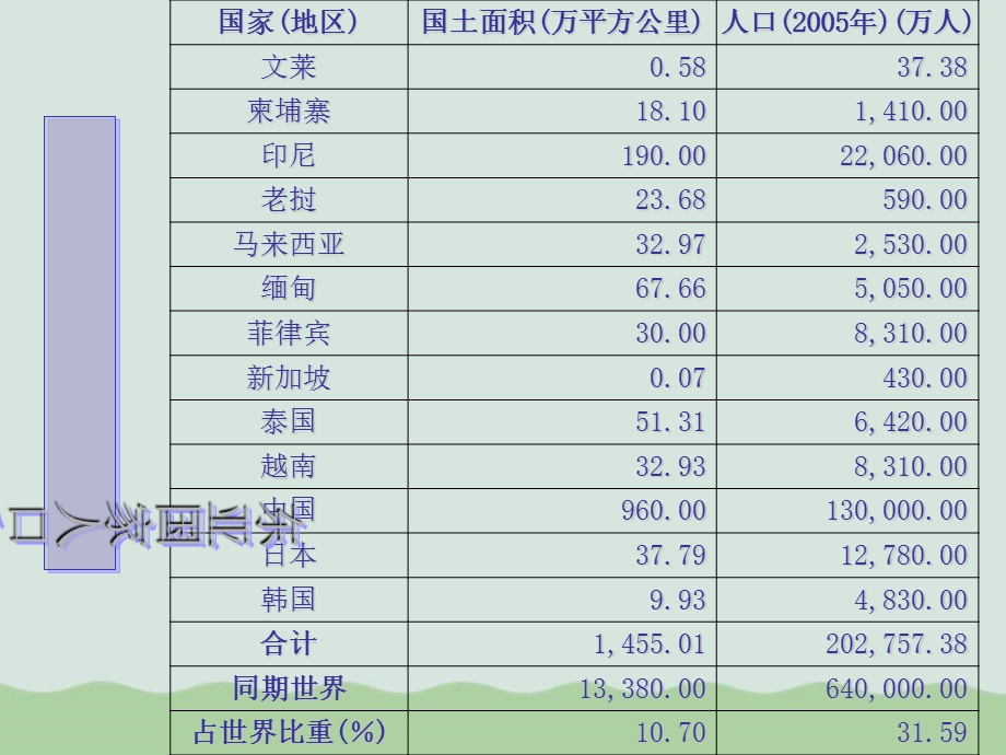 东亚经济概论课件.ppt_第3页