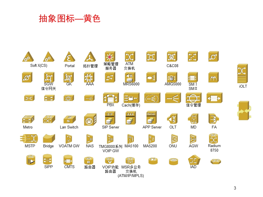 VISIO-各种图形图标大集合课件.ppt_第3页