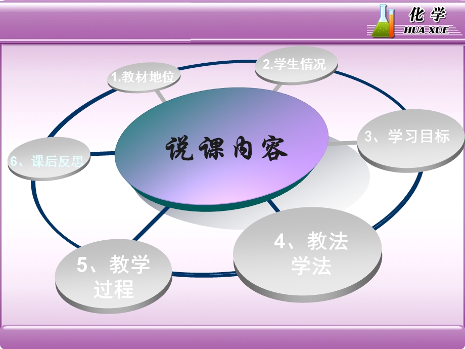 甲烷说课ppt课件人教版必修.ppt_第2页