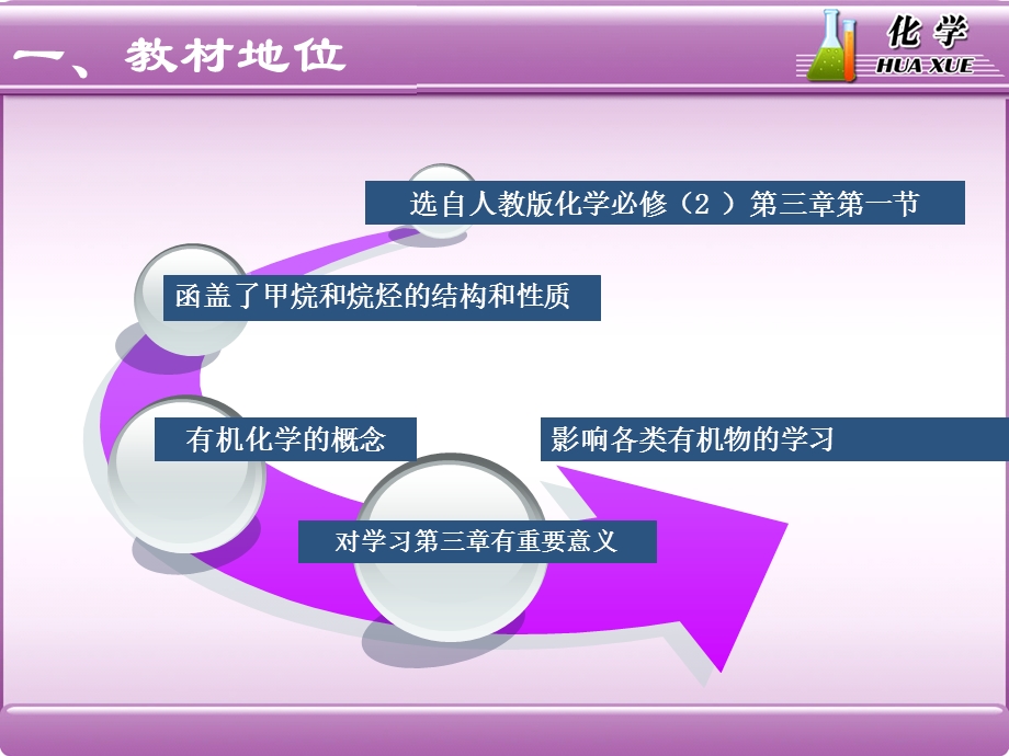 甲烷说课ppt课件人教版必修.ppt_第3页