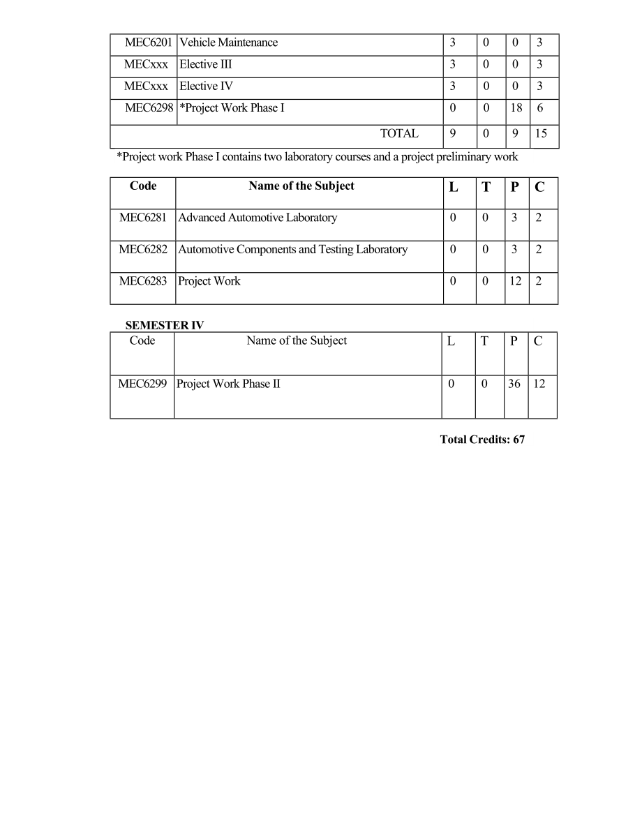 M.TechAUTOMOTIVESYSTEMSENGINEERING.doc_第2页