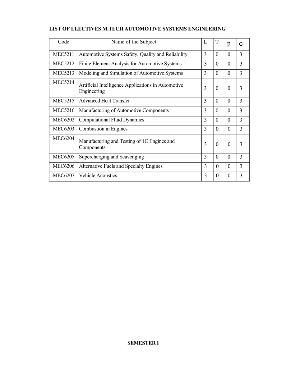 M.TechAUTOMOTIVESYSTEMSENGINEERING.doc_第3页