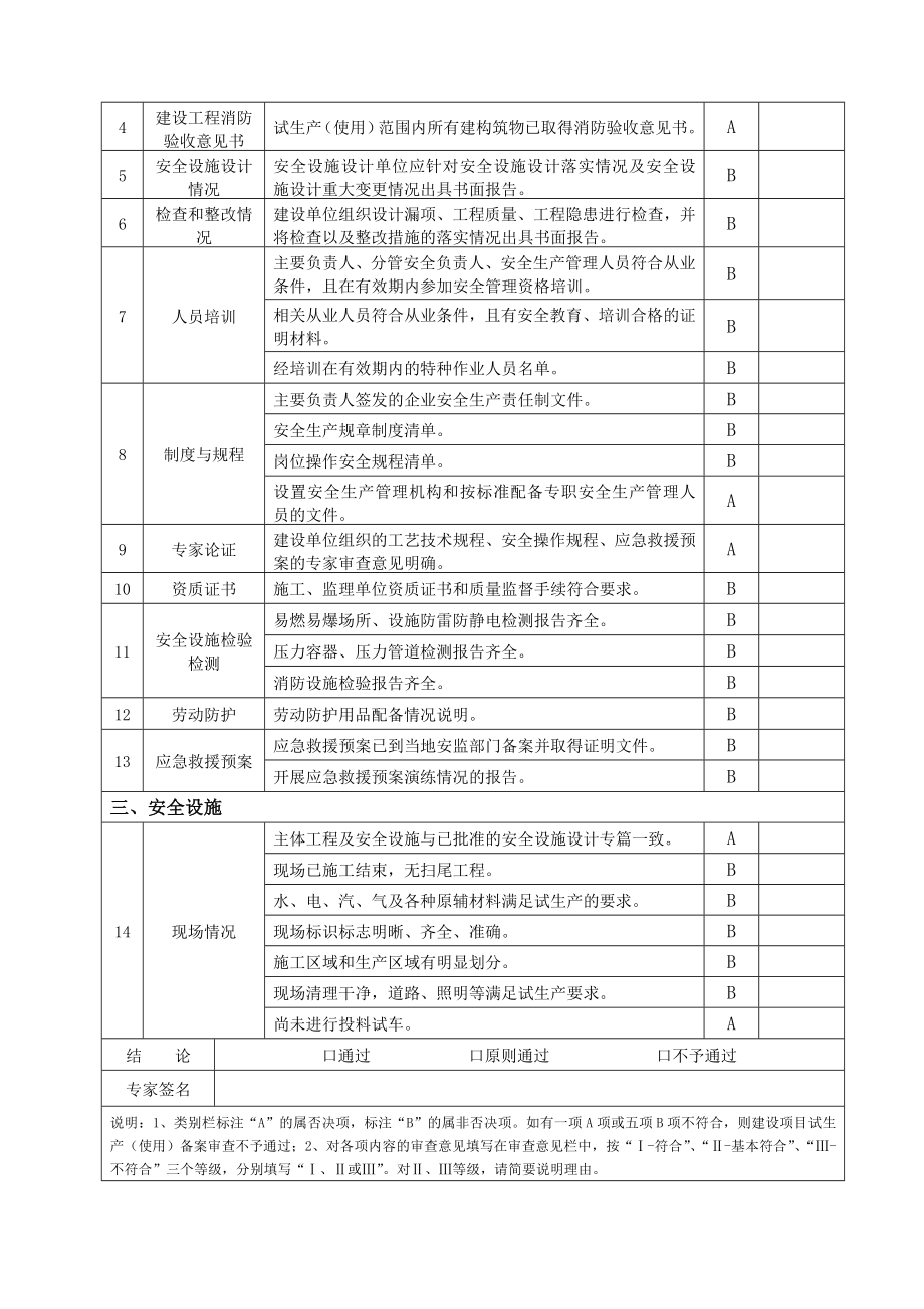 试生产（使用）方案备案审查专家组意见.doc_第2页