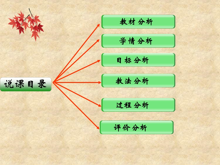 人教版数学必修一.1《函数的单调性》ppt课件.ppt_第2页