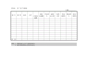 D01全厂生产日报表[生产管理表格全集].doc