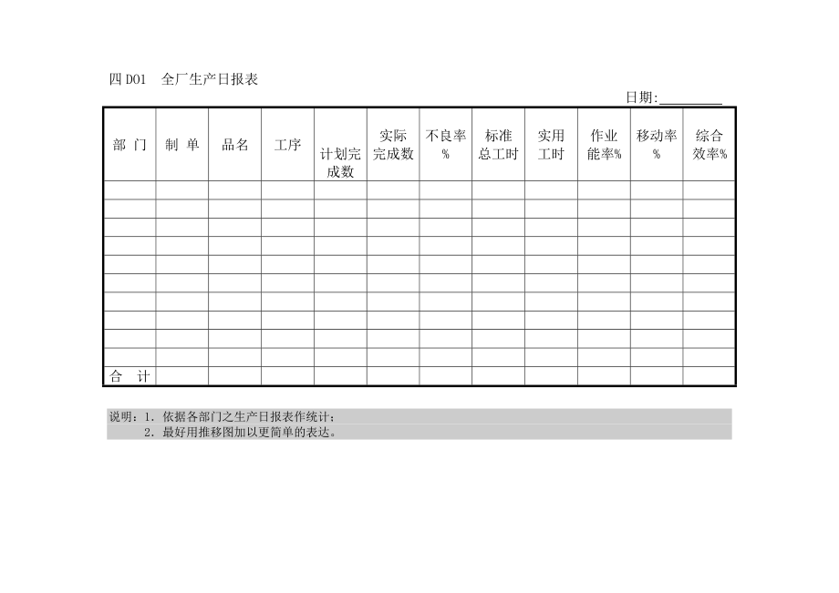 D01全厂生产日报表[生产管理表格全集].doc_第1页