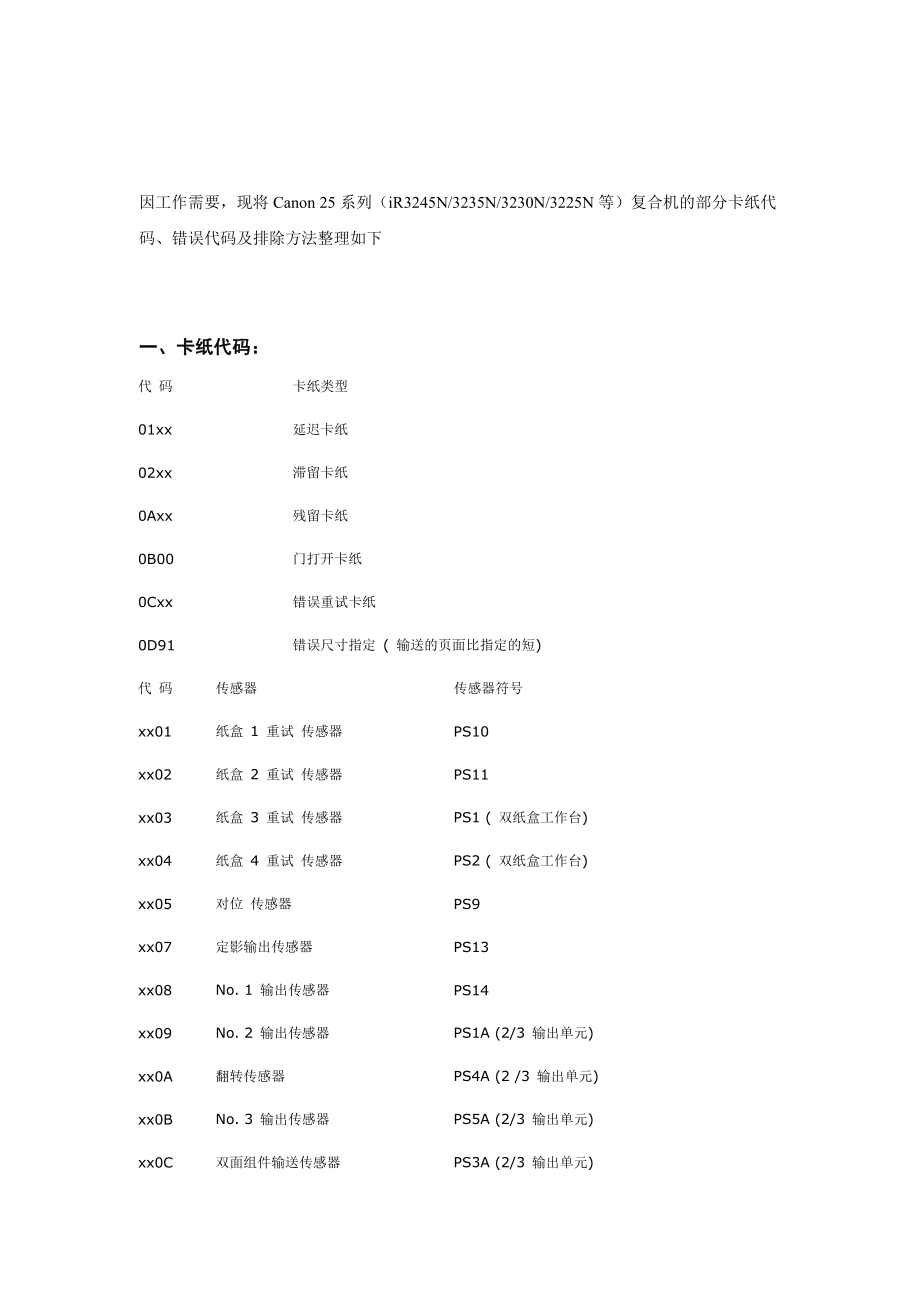 Canon 25系列(iR3245N3235N3230N3225N等)复合机的部分卡纸代码、错误代码及排除方法.doc_第1页