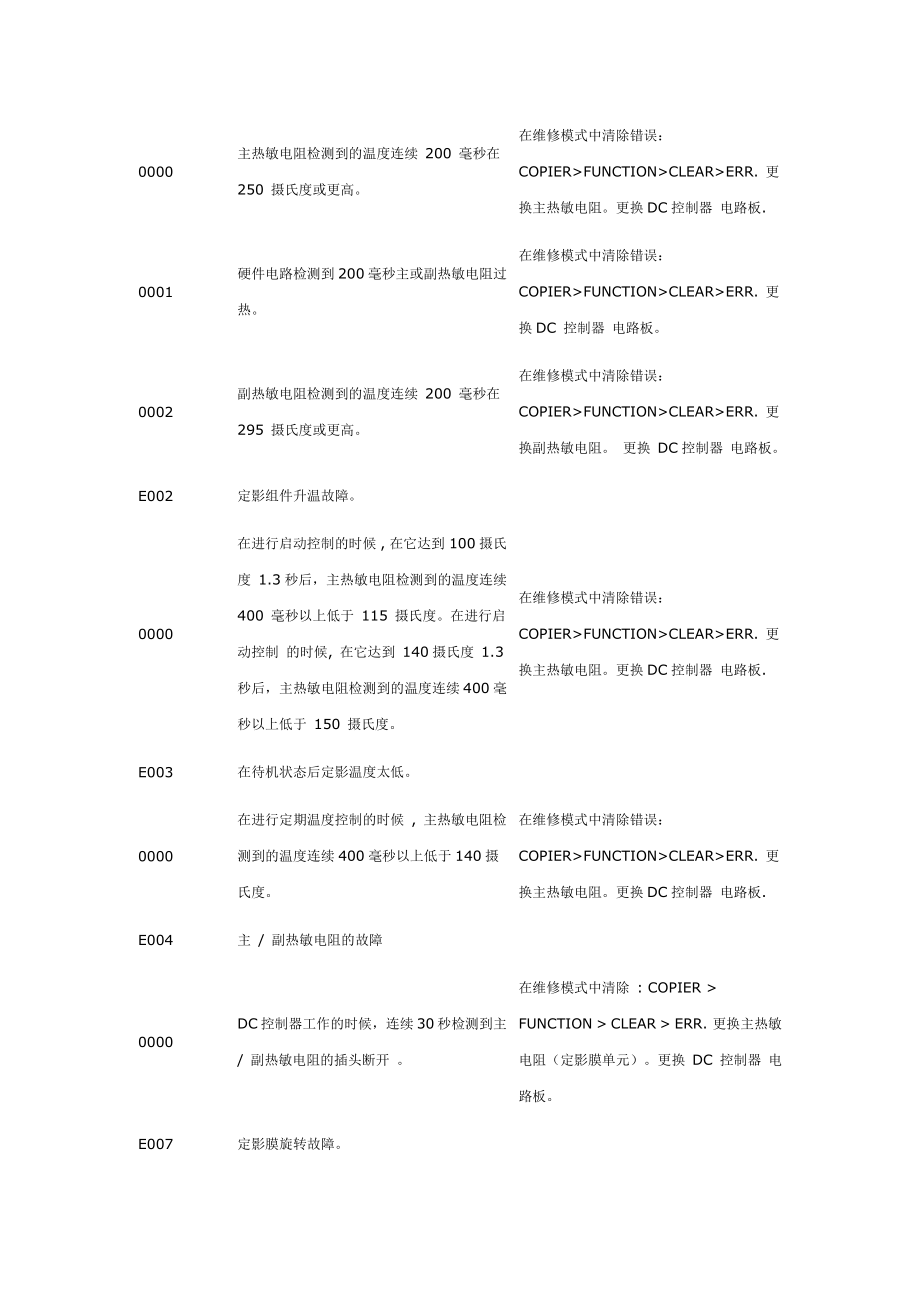 Canon 25系列(iR3245N3235N3230N3225N等)复合机的部分卡纸代码、错误代码及排除方法.doc_第3页