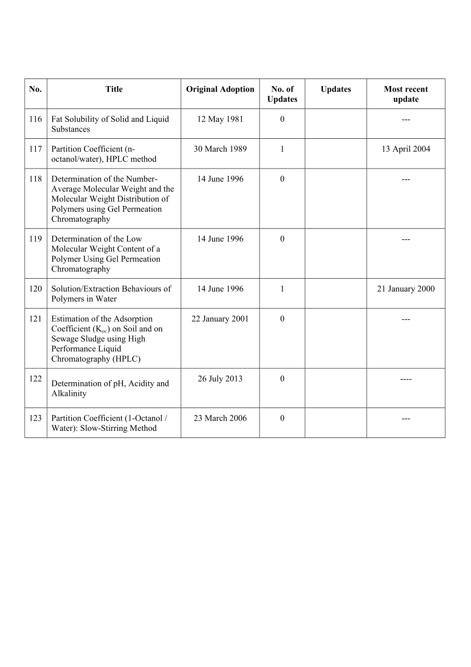 OECD GUIDELINES FOR TESTING OF CHEMICALS.doc_第2页