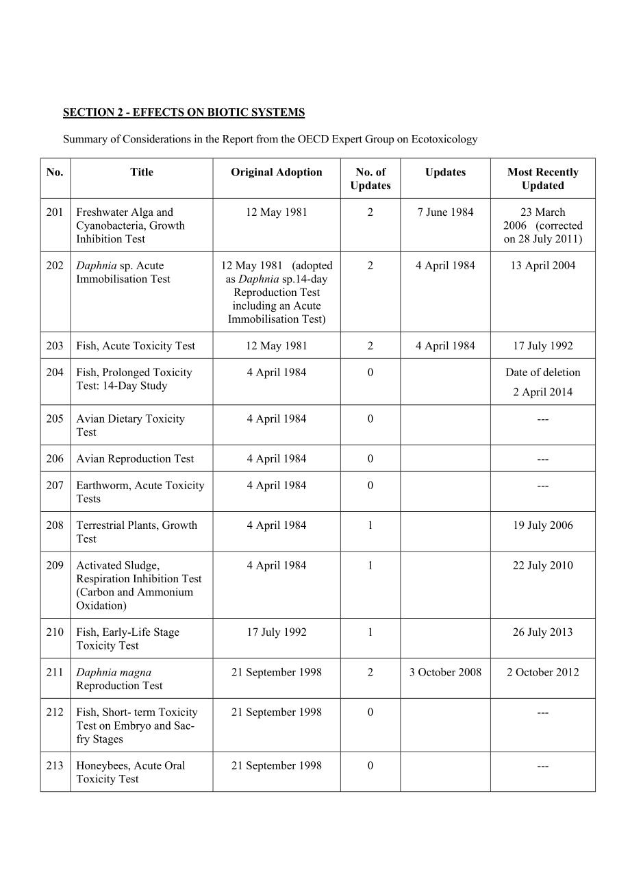 OECD GUIDELINES FOR TESTING OF CHEMICALS.doc_第3页