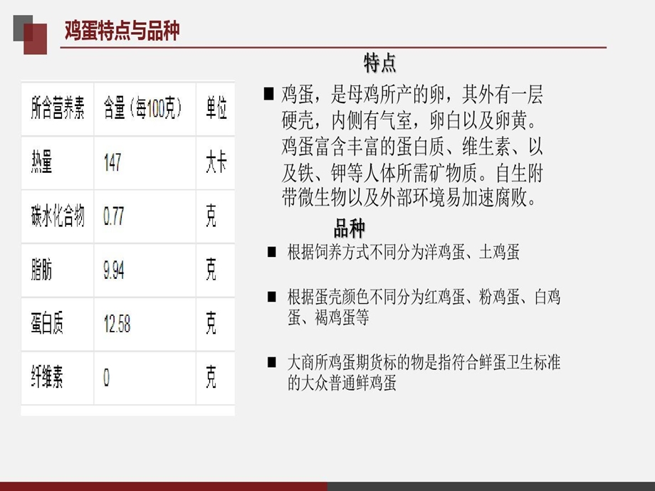 鸡蛋期货2020鸡蛋期货课件.ppt_第3页