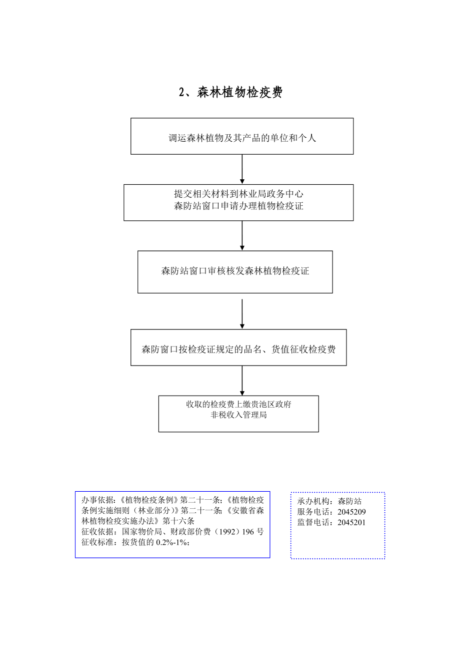 行政征收类流程图.doc_第2页