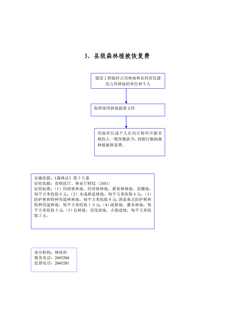 行政征收类流程图.doc_第3页