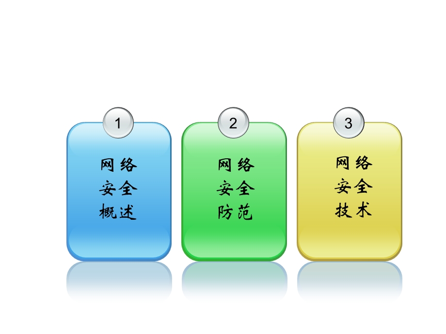 计算机网络安全与防范技术答辩.ppt_第3页