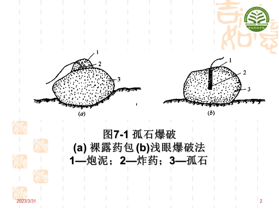 露天爆破技术（4课时）概要课件.ppt_第2页