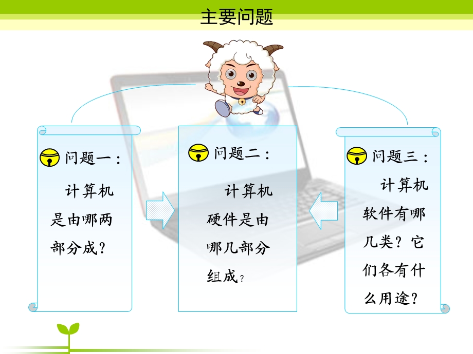 计算机的组成微课课件.ppt_第2页