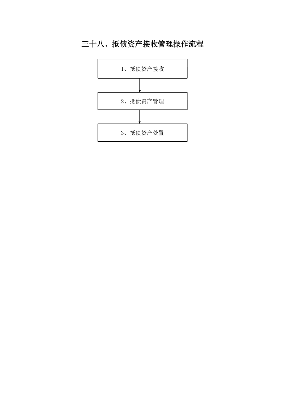 信用社（银行）以物抵债资产管理操作流程.xls_第1页