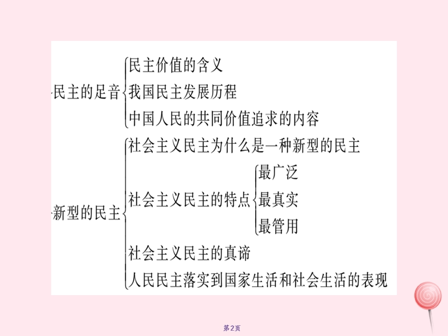 九年级道德与法治上册第二单元民主与法治单元复习习题ppt课件新人教版.ppt_第2页