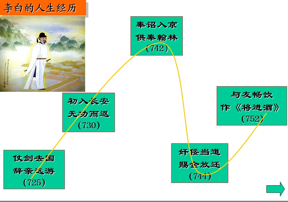 《将进酒》诵读指导课件.ppt_第3页