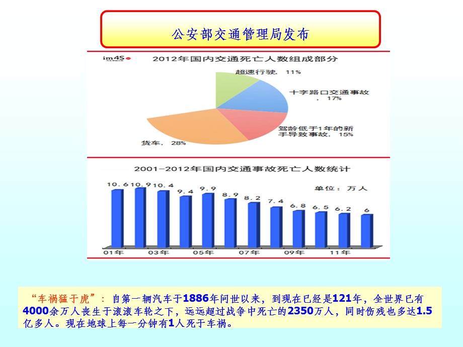 中学生交通安全教育讲座学生版课件.ppt_第2页