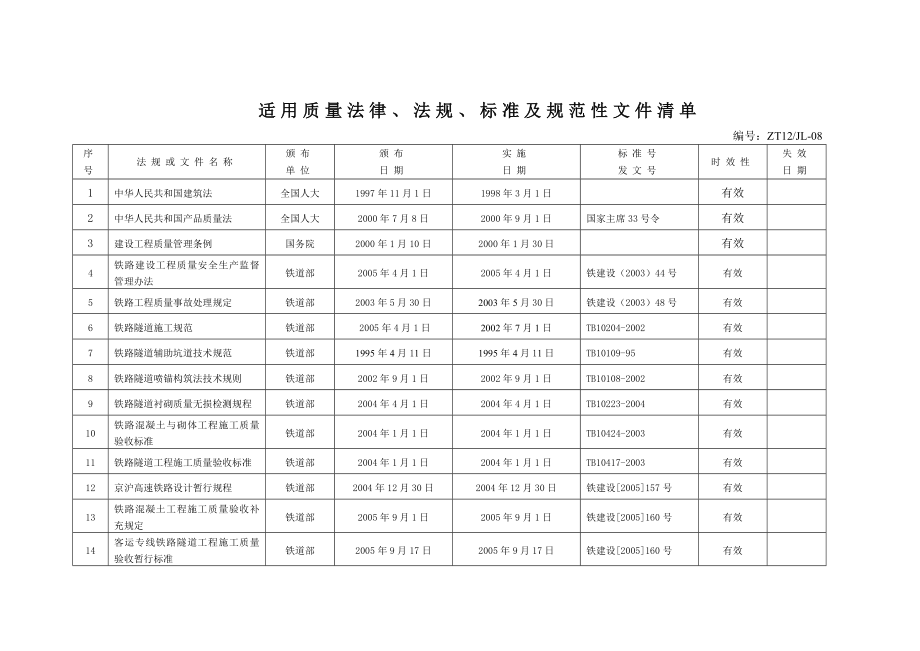 质量适用法律、法规、标准及规范性文件清单.doc_第1页