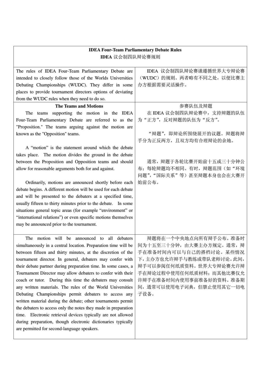 [资料]英国议会制辩论规矩和辩题1602468059.doc_第2页