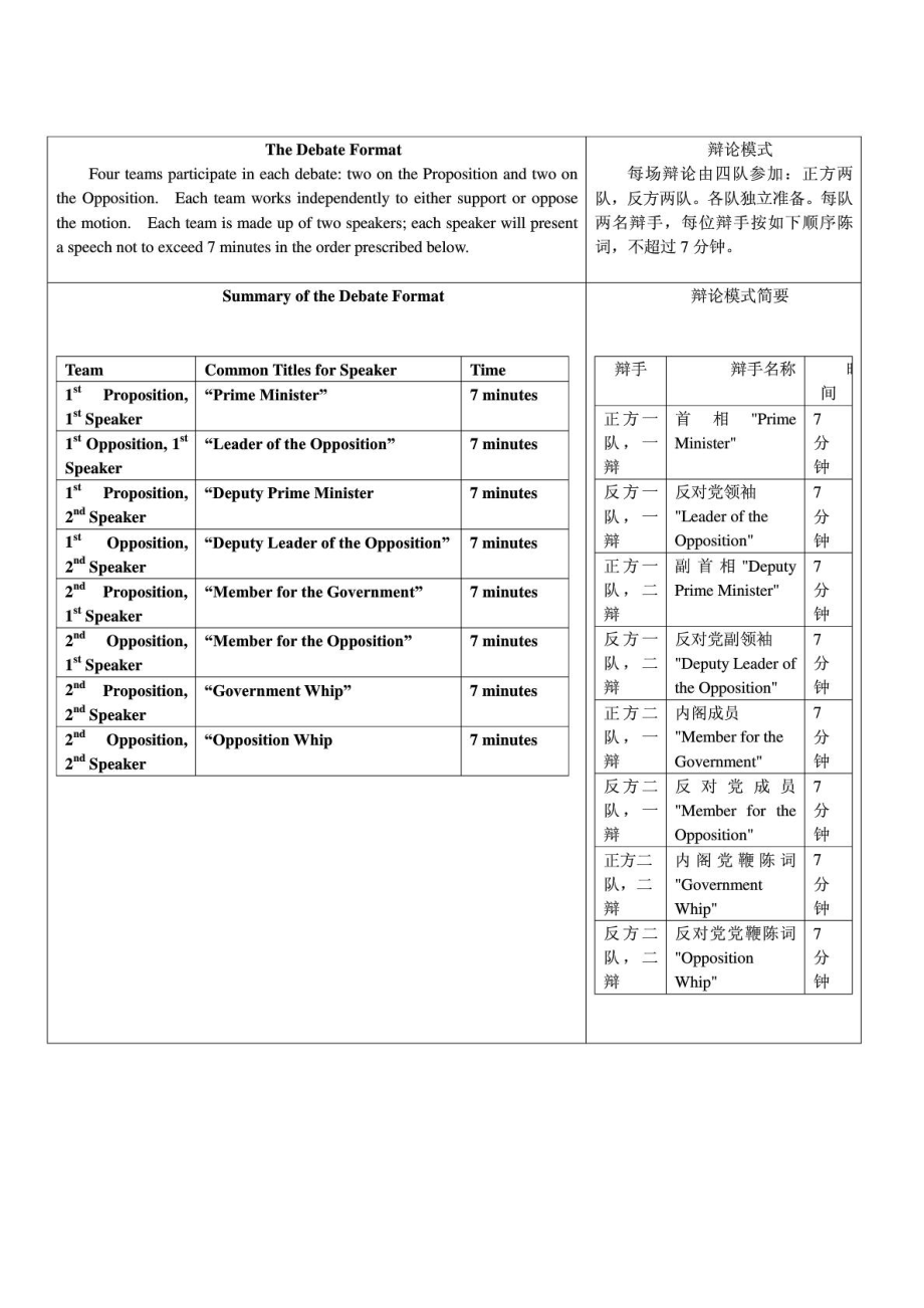 [资料]英国议会制辩论规矩和辩题1602468059.doc_第3页